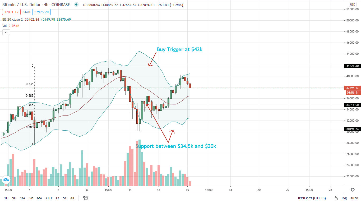 Btc Price Jan 1 2021 : 1 / Listing on bitfinex on may 11, 2021.