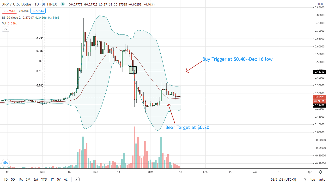 Ripple Price Daily Chart for Jan 18