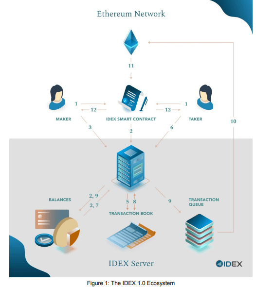 idex trades all eth