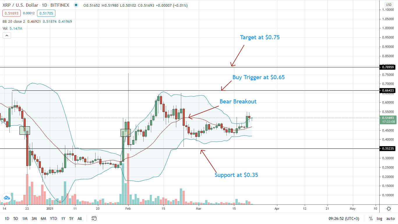 Xrp News 22 Feb 2021 : Ripple Price Surge 16 And Building A Foundation For 0 78 Will The Sec Lose Crypto Economy : The truth about ripple xrp!