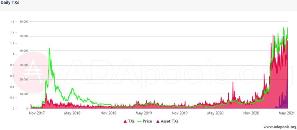 Cardano ADA Swings To A New ATH; Nears $2 - Crypto Economy