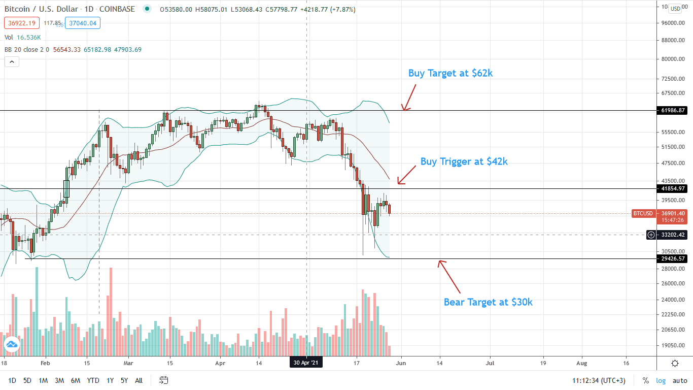 Download Bitcoin Pullback Pics