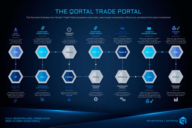 qortal-3