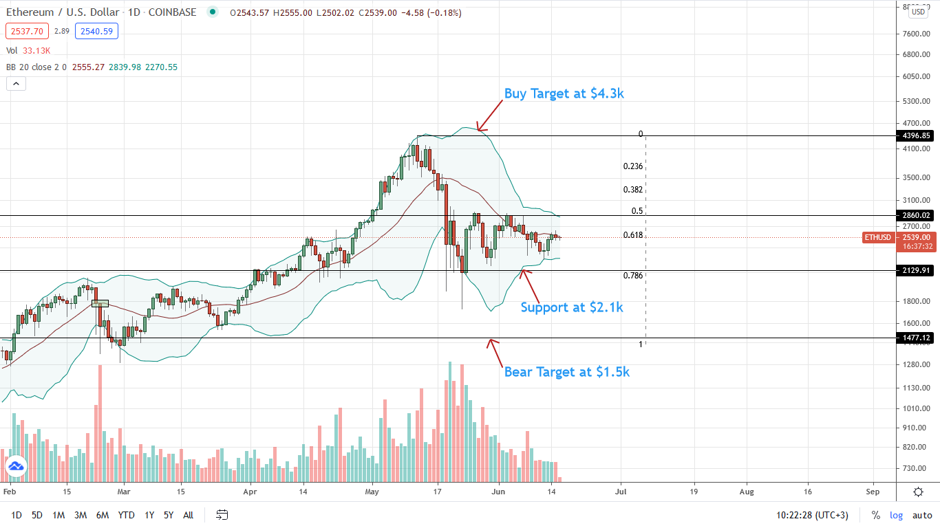 stable eth