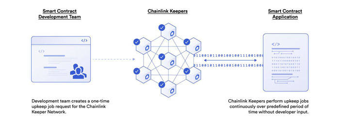 https://crypto-economy.com/