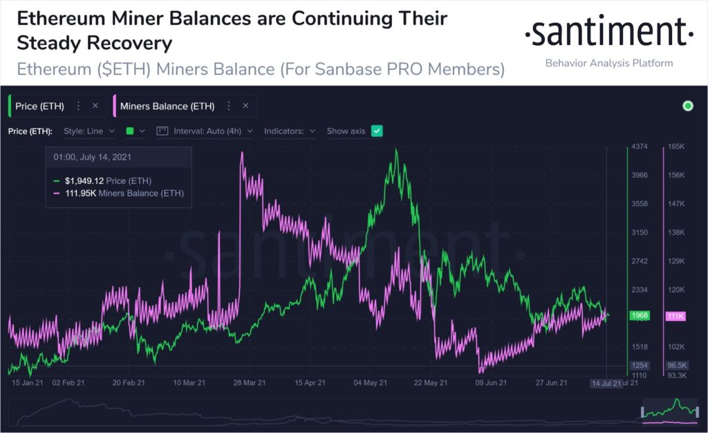 Here's what Ethereum [ETH] miner balances look like
