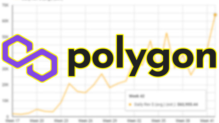 Polygon [MATIC] sets new ATH in network revenues despite pullback