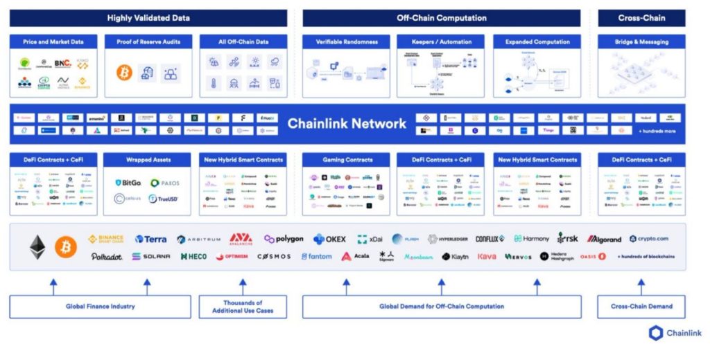 Is Chainlink [LINK] crumbling under sell pressure?