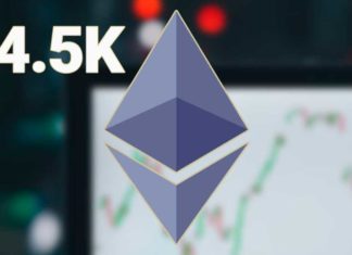 This is why Ethereum (ETH) has comfortably surpassed $4.5K