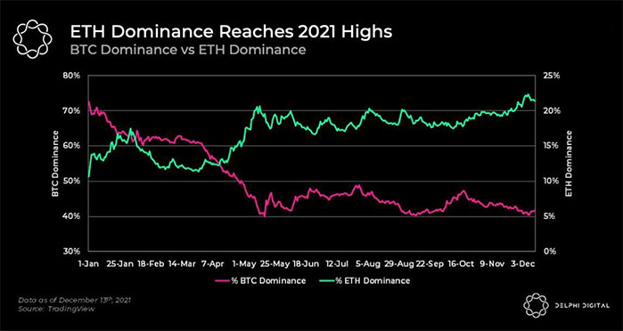 Ethereum [ETH] Edged Out Bitcoin [BTC] And How - Crypto Economy