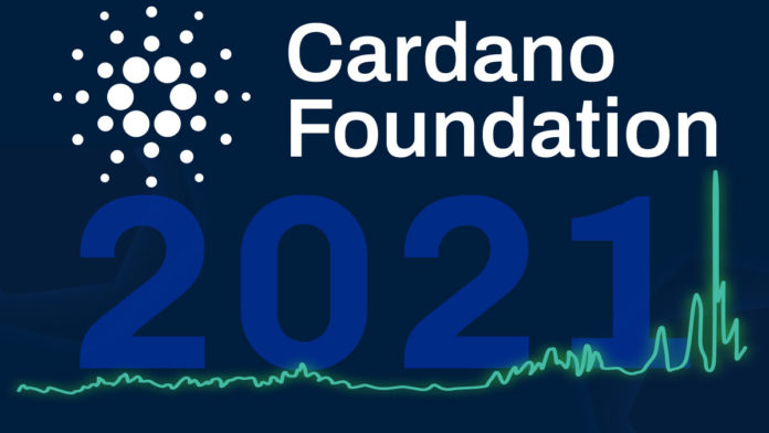 Cardano [ADA] Foundation reflects at a year of 