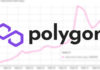 Polygon is up 212% from 2022 Lows; will MATIC Prices Break Above $1?