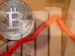 Bitcoin Bear Pressure Strong, BTC May Drop below $17.6k