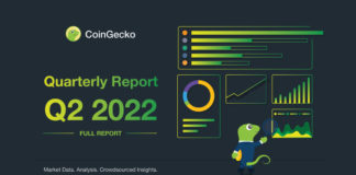 Coingecko Publishes a Comprehensive Analysis on Q2 2022 in the Crypto Market