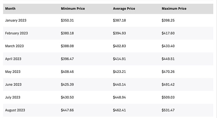 Tron (TRX) 