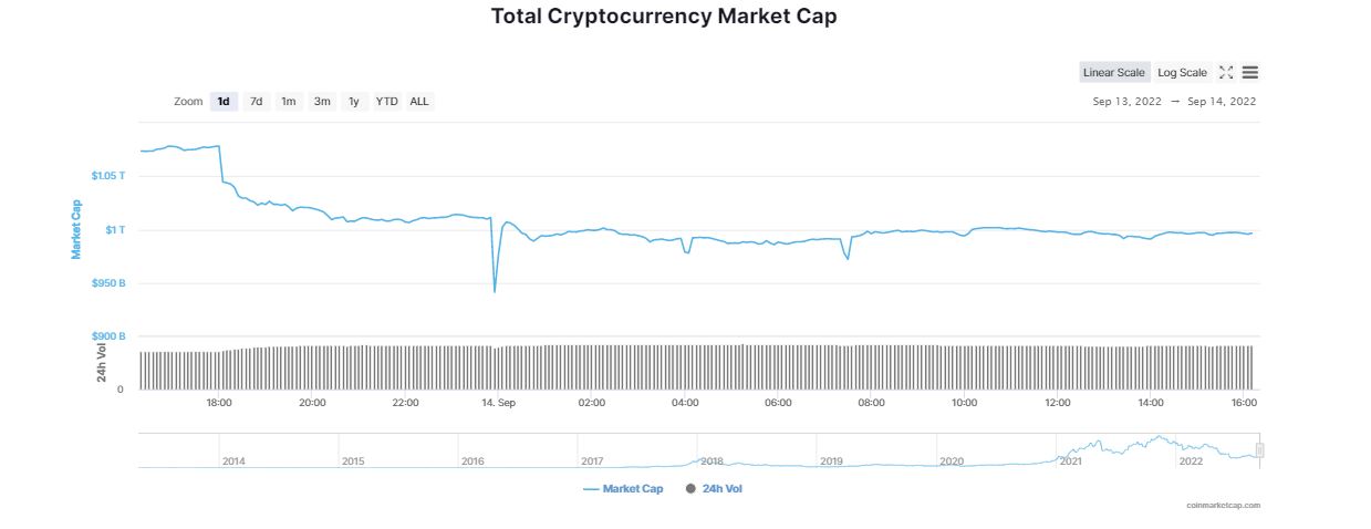 Bitcoin Vuelve a Caer; el Mercado de las Criptomonedas se Sumerge en un Rojo Intenso