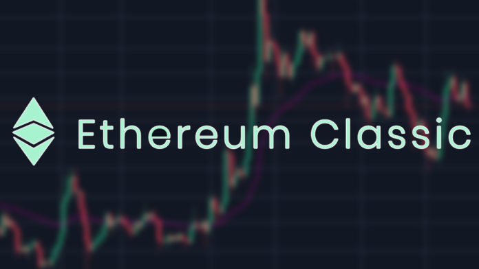 Ethereum Classic (ETC) Price Prediction from 2020 to 2025