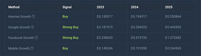 Tron (TRX) Price Prediction 2023-2025-2030 – Can Tron Reach $10?