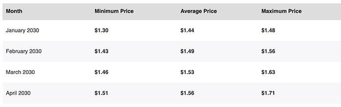 Tron (TRX) precios