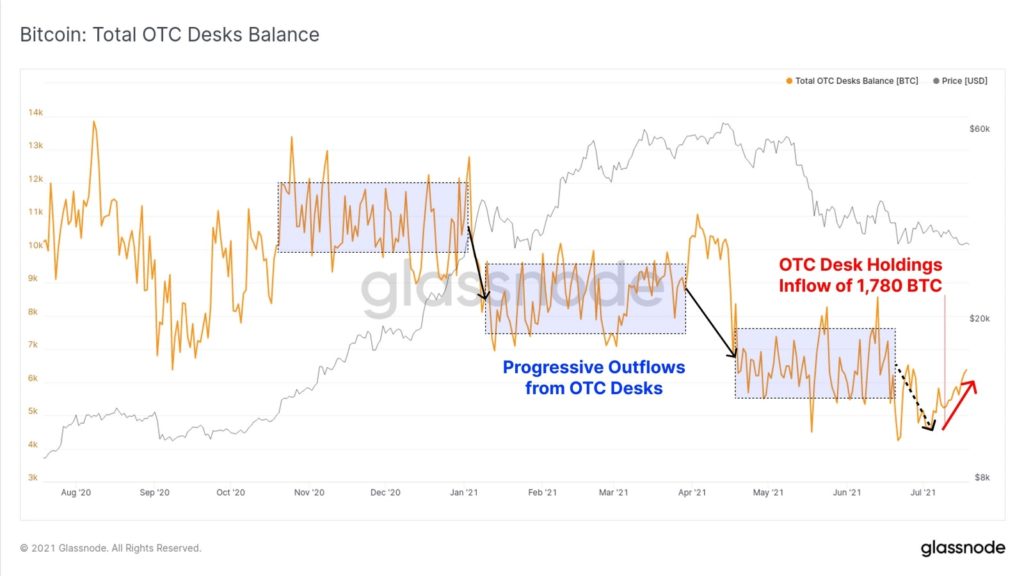 Bitcoin's [BTC] price shows potential; cycle is not over yet