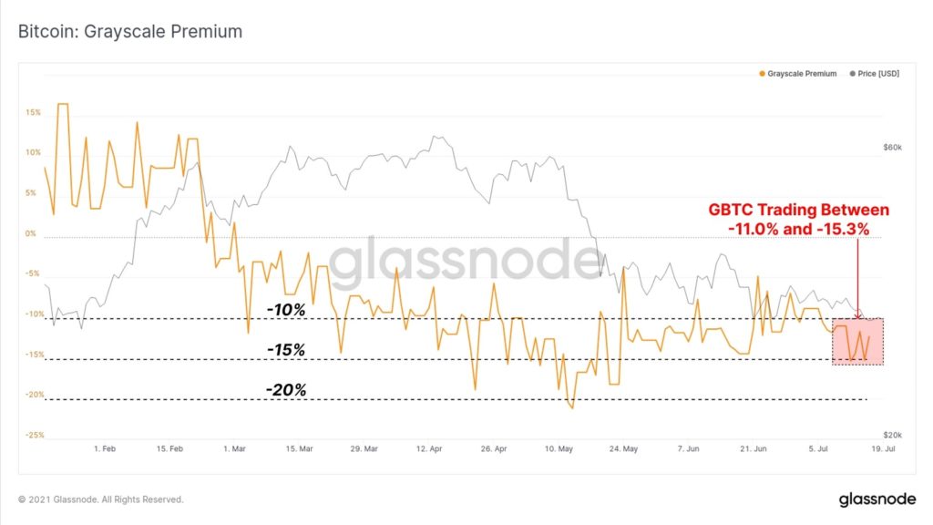 Bitcoin is not stepping into dreaded crypto-winter, yet