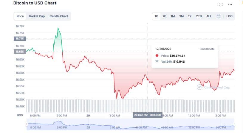 MicroStrategy Racks Up Bitcoin (BTC) Holdings Despite Market Gloom