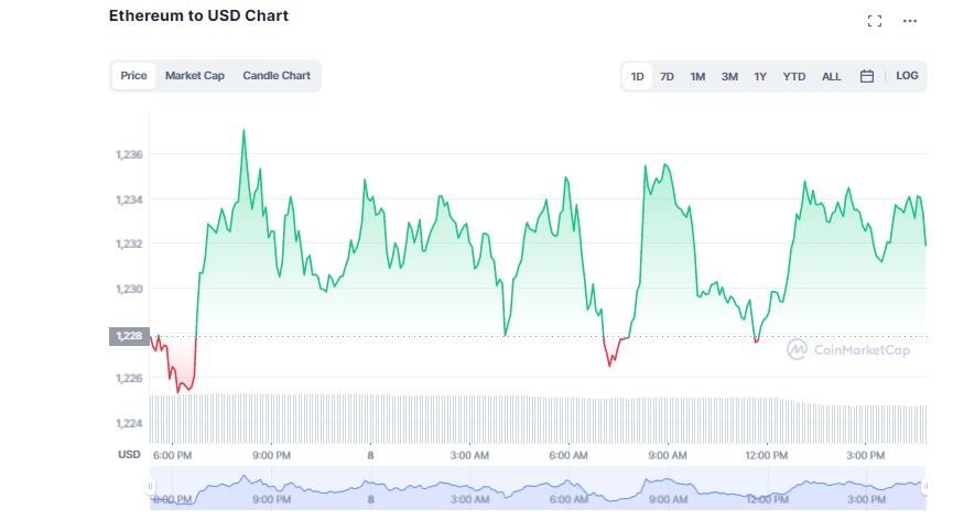 Bitcoin (BTC) Struggles Below $17K as "Extreme Fear" Haunts Crypto