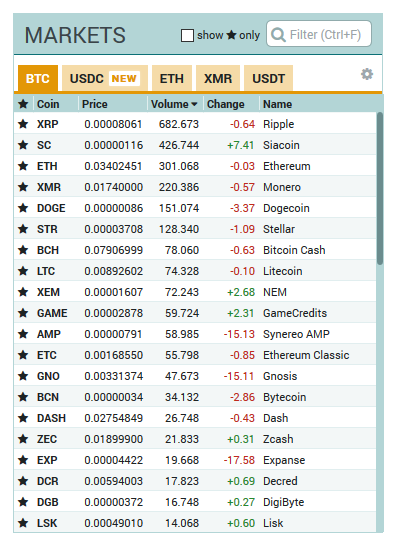 poloniex review markets