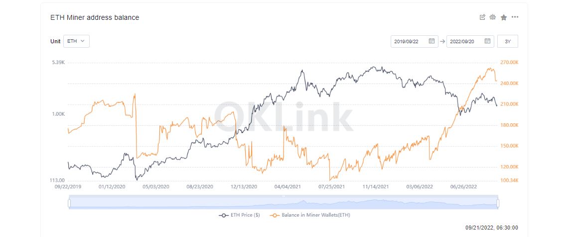 Why ETH Collapsed Below $15K? Experts Explain