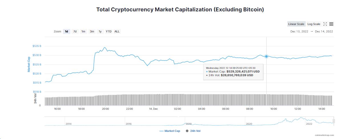 Bitcoin (BTC) Marches Towards $18K after a Better-than Expected US Inflation Data