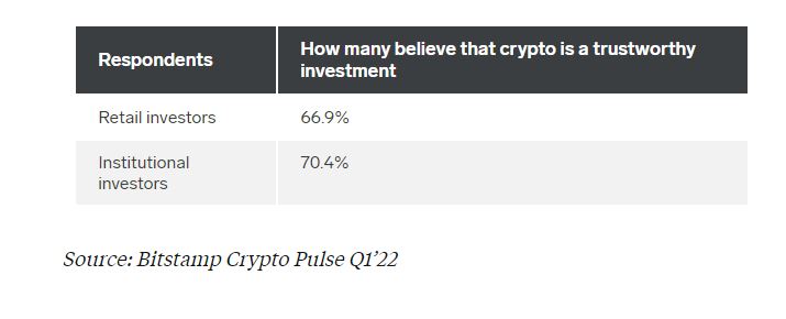 Traditional Investment or Cryptocurrencies, What Do Retailers Prefer?