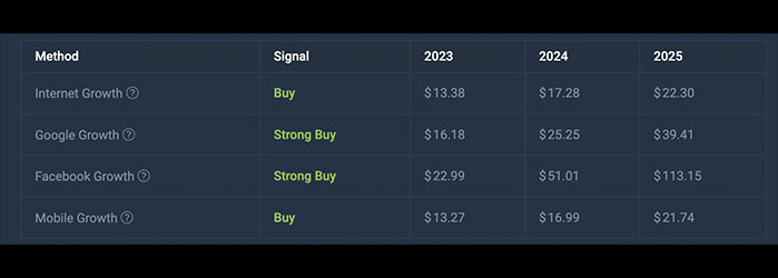 Cosmos (ATOM) Price Prediction 2023-2025-2030 – Can Cosmos Reach $100?