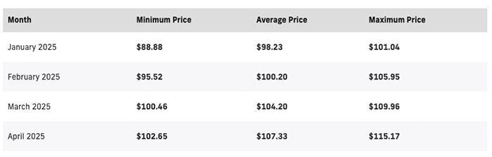 Kusama (KSM) Price Prediction from 2022 to 2025 - Is Kusama Better Than Polkadot?