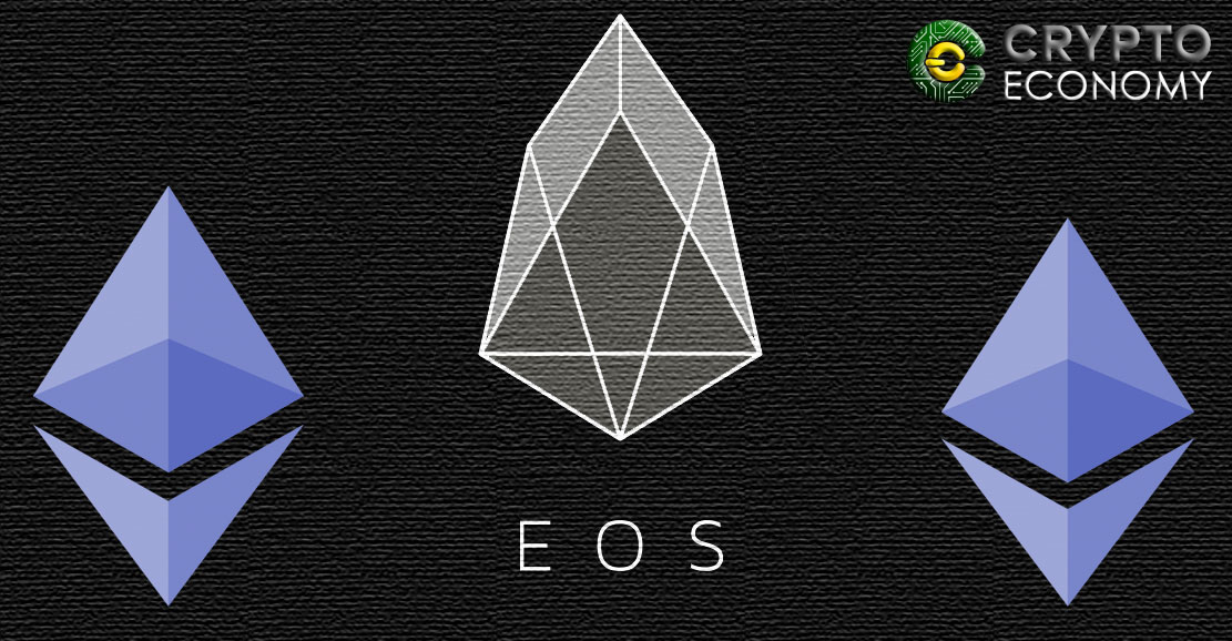 EOS Sistema