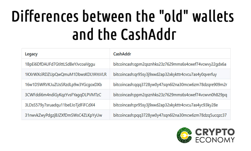 differences between wallets