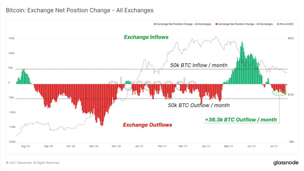 Bitcoin is not stepping into dreaded crypto-winter, yet