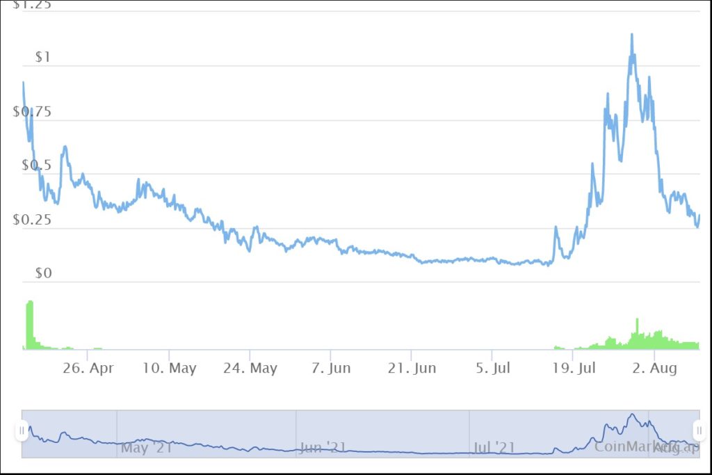 Revomon [REVO]: Bullish cues ahead of big changes, NFT protocol development