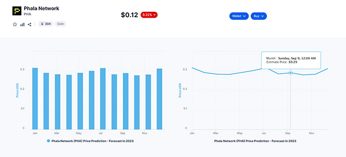 pha price crypto