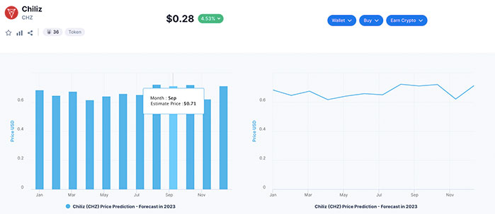 chiliz crypto price prediction 2025