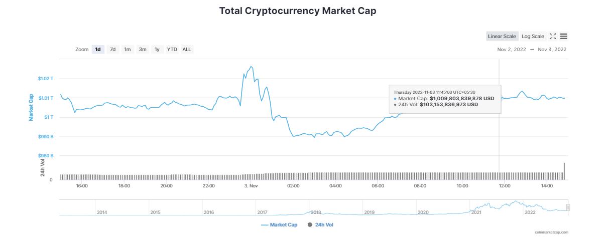 Litecoin Soars 10% Over the Past Day; Here is Why