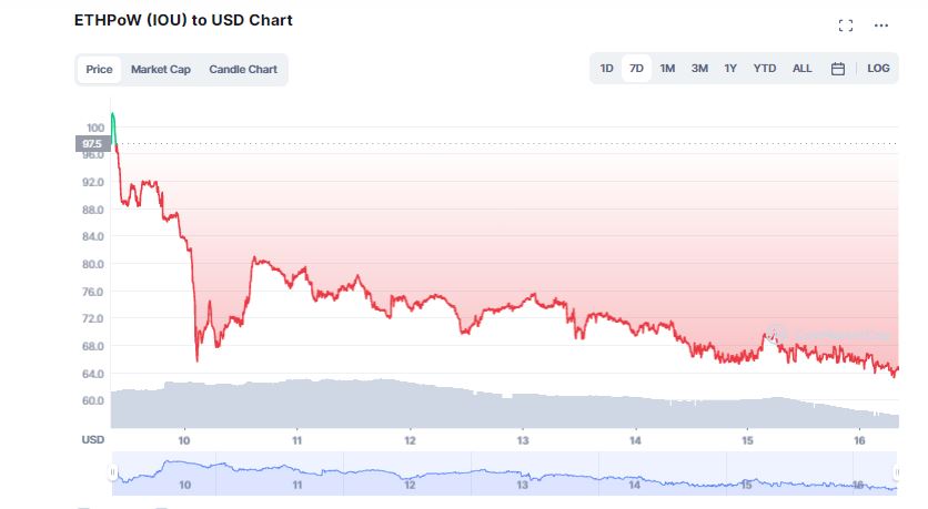 ETHW Support Is Scarce, But Could It Happen?