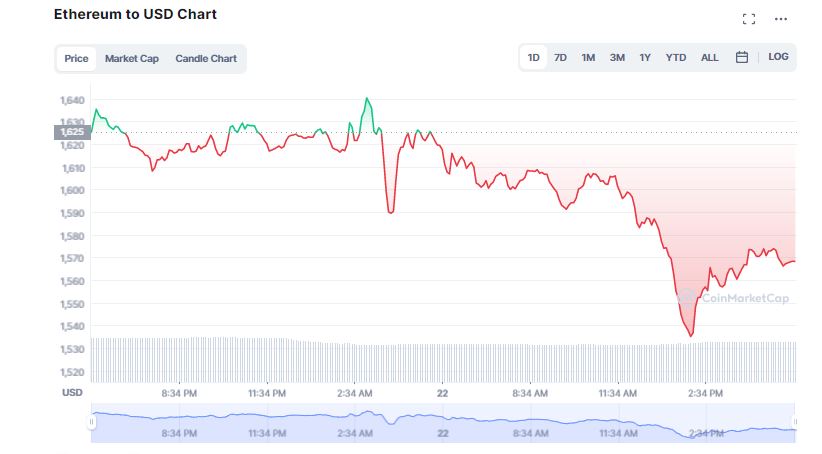 Another Plunge below $1T Threatens to Rattle Crypto to the Core