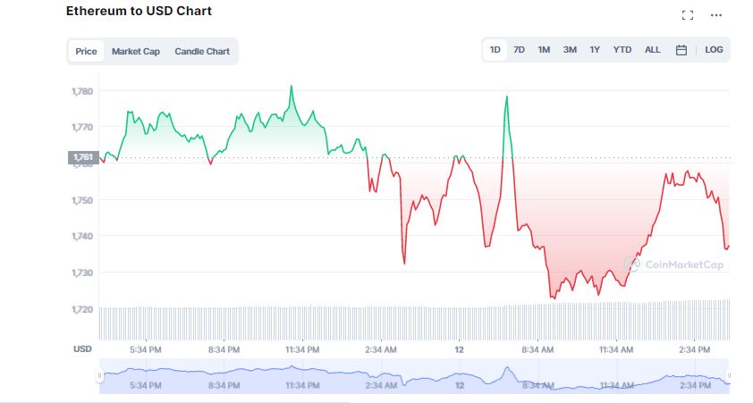 Is Bitcoin Targeting $40K? Analyst Explains