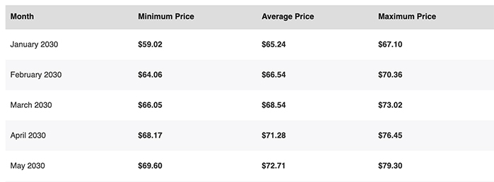 Filecoin (FIL) – Price Prediction 2023-2025-2030 – What is the Future of this Cryptocurrency?