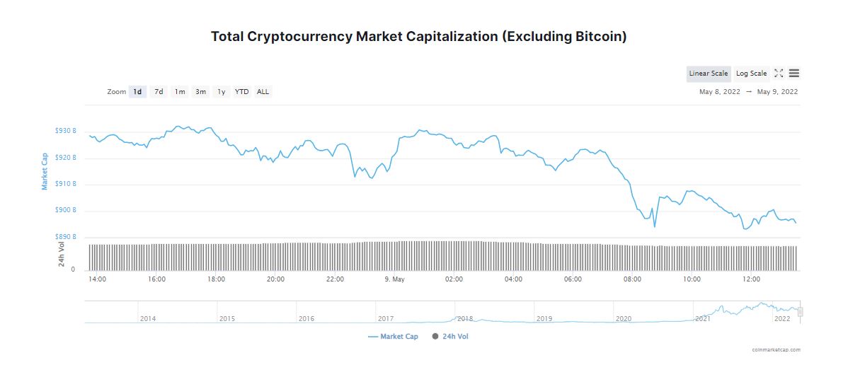 Bitcoin (BTC) Touching Prices Not Seen Since January. What Is Happening?