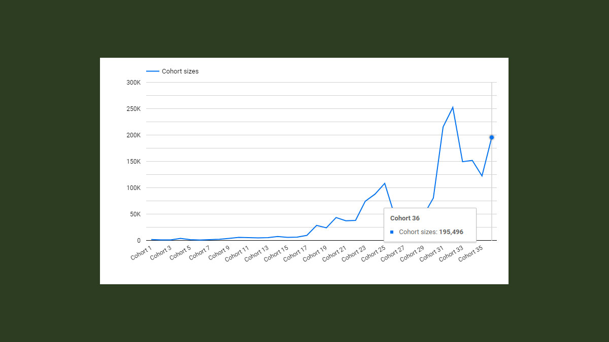 What's driving Polygon's [MATIC] retention?