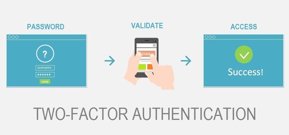 Two-factor authentication key