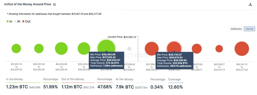 Where is Bitcoin [BTC] headed? The worst may be behind us