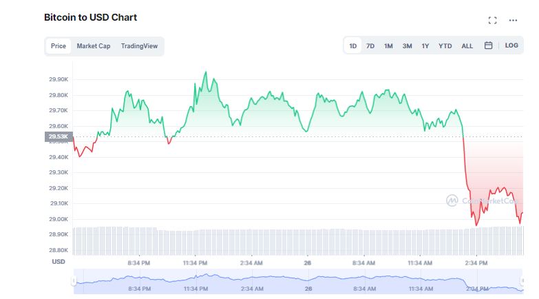 JP Morgan's Musings With Bitcoin; From Antipathy to Big Bets