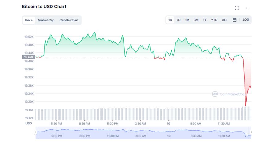 Market Analysts Bullish on Bitcoin; Will BTC Reach $100,000 by 2025?